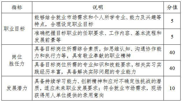 维多利亚vic309官网关于举办2024年大学生职业规划大赛的通知