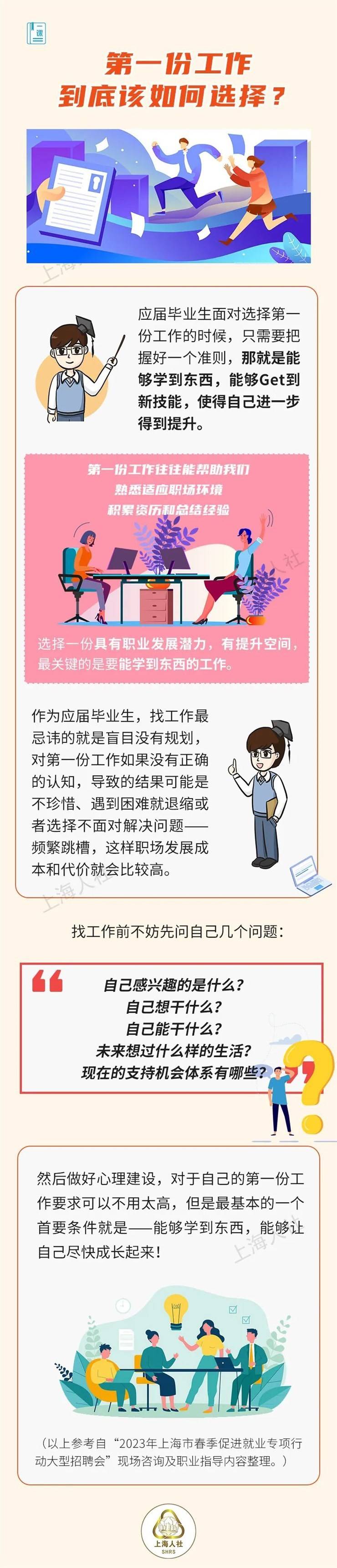 第一份工作到底该如何选择？