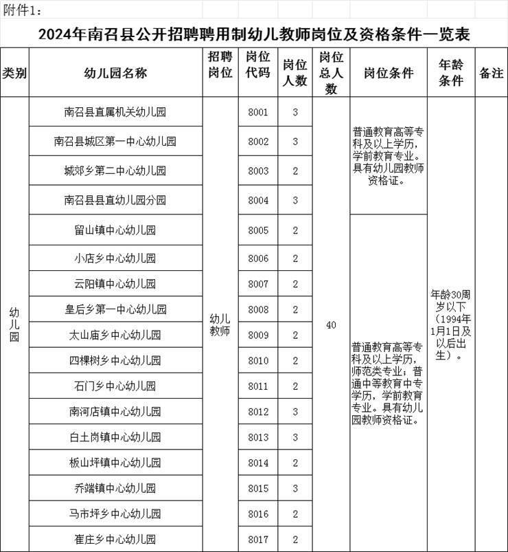 40人！南阳市南召县公开招聘幼儿教师