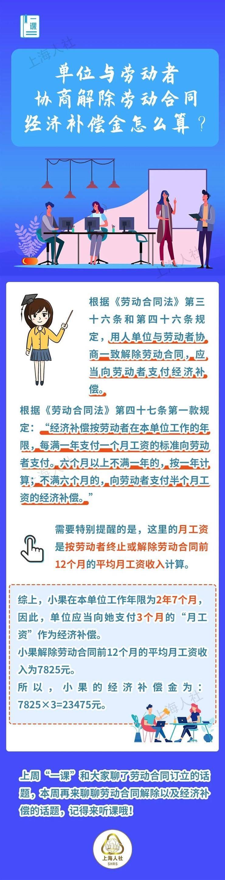 单位与劳动者协商解除劳动合同，经济补偿金怎么算？