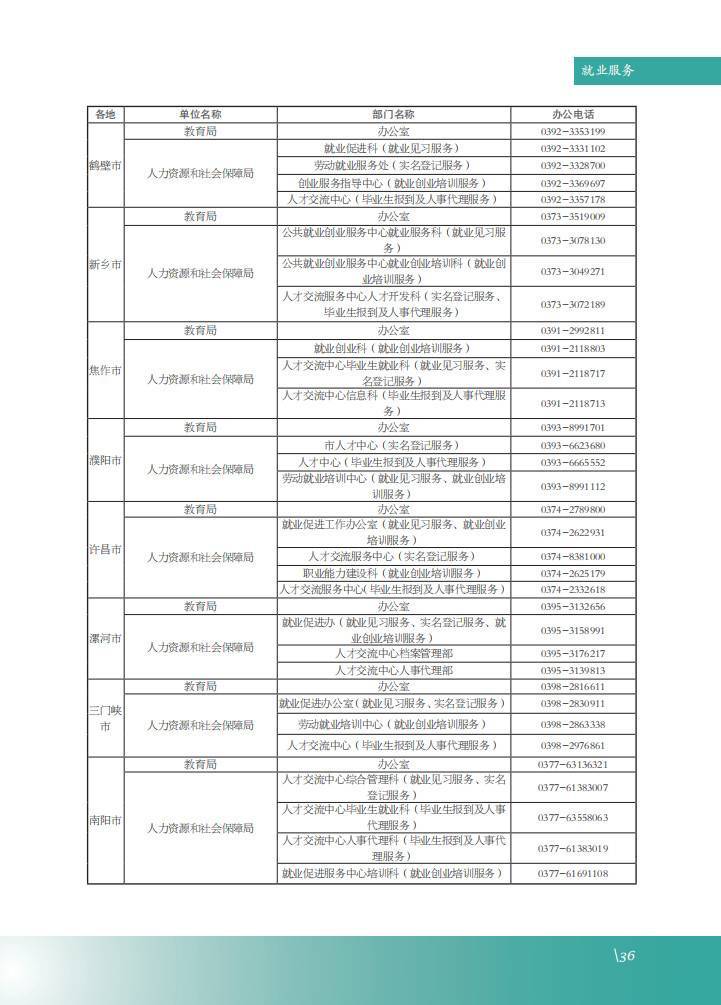 @毕业生！【就业创业服务指南】就业服务：河南省各地毕业生就业主管部门通讯录