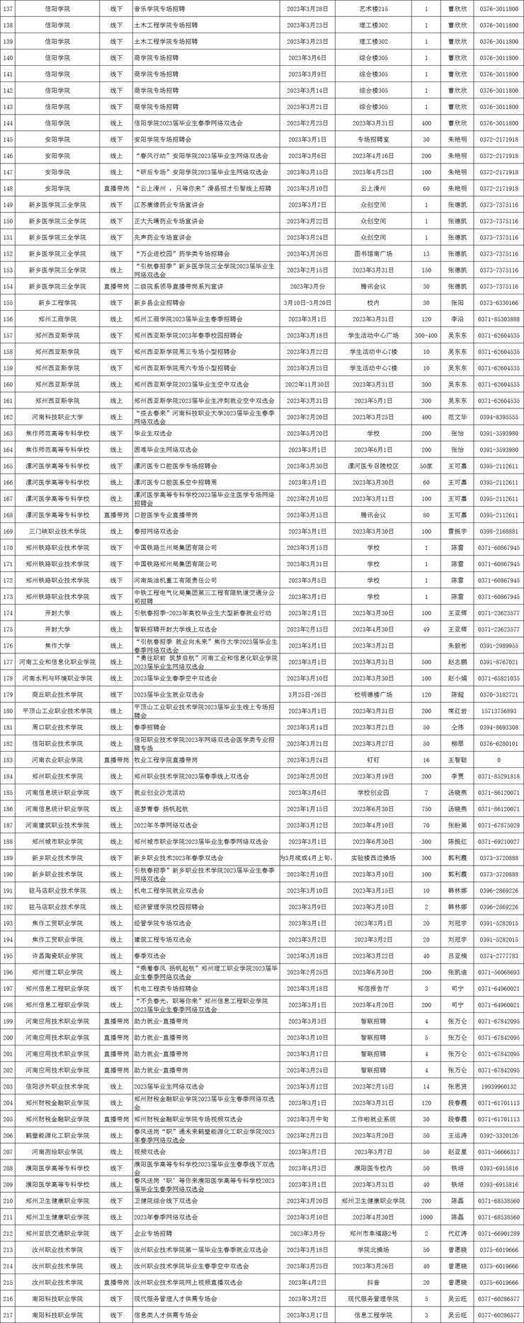 200余场！河南省2023届高校毕业生“百万岗位护航计划”3月双选活动安排