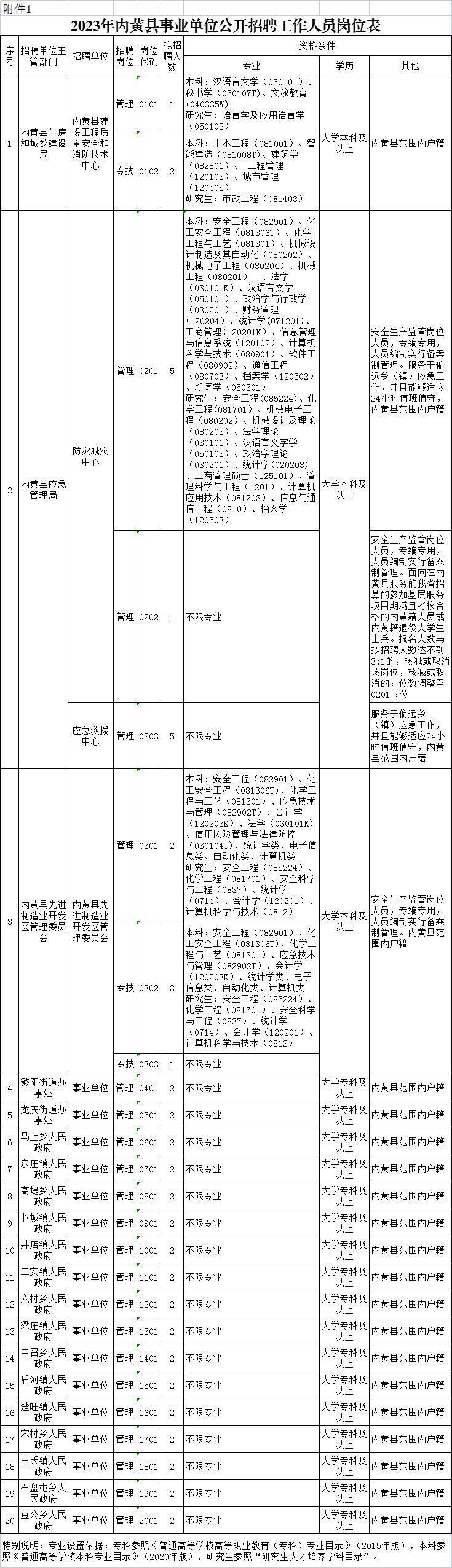 54名！专科及以上！安阳内黄县事业单位公开招聘工作人员公告【2.25-2.27】