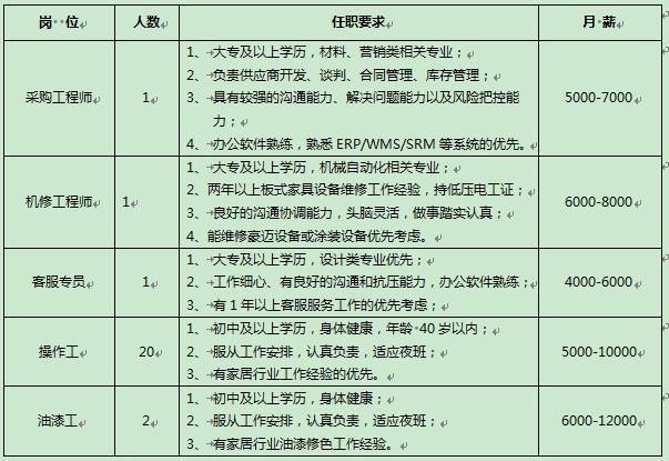 【招聘】河南索菲亚家居有限责任公司招聘简章