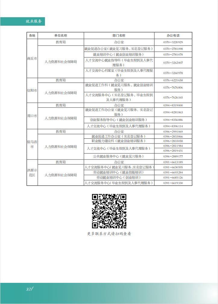 @毕业生！【就业创业服务指南】就业服务：河南省各地毕业生就业主管部门通讯录